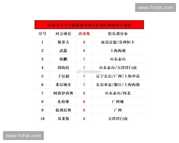 国安传控数据冠绝联盟,但张玉宁的锋线效率难掩球队防守端短板 国安传控数据冠绝联盟,但张玉宁的锋线效率难掩球队防守端短板